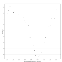 First Crack at<br />Measurement of Variable